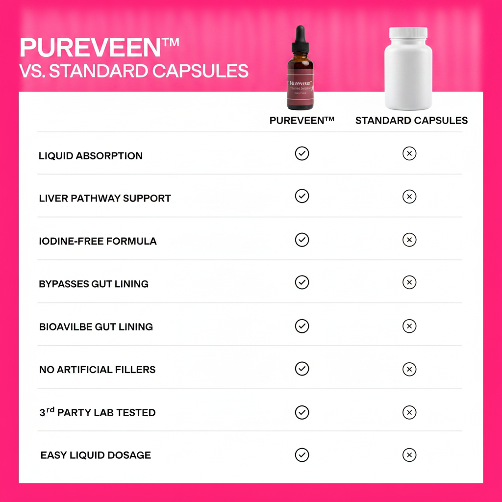 Pureveen™ Thyroid Balance